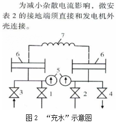水內冷原理圖.png